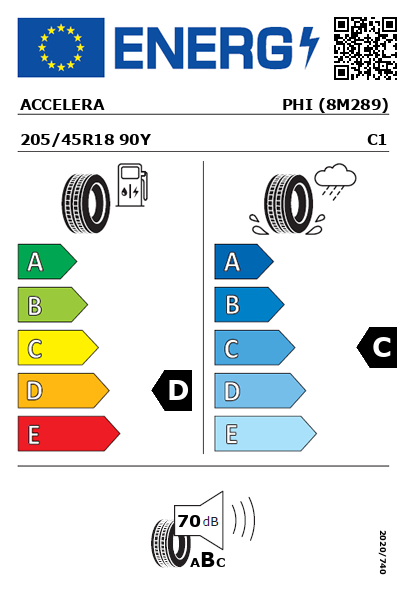 etiquetado